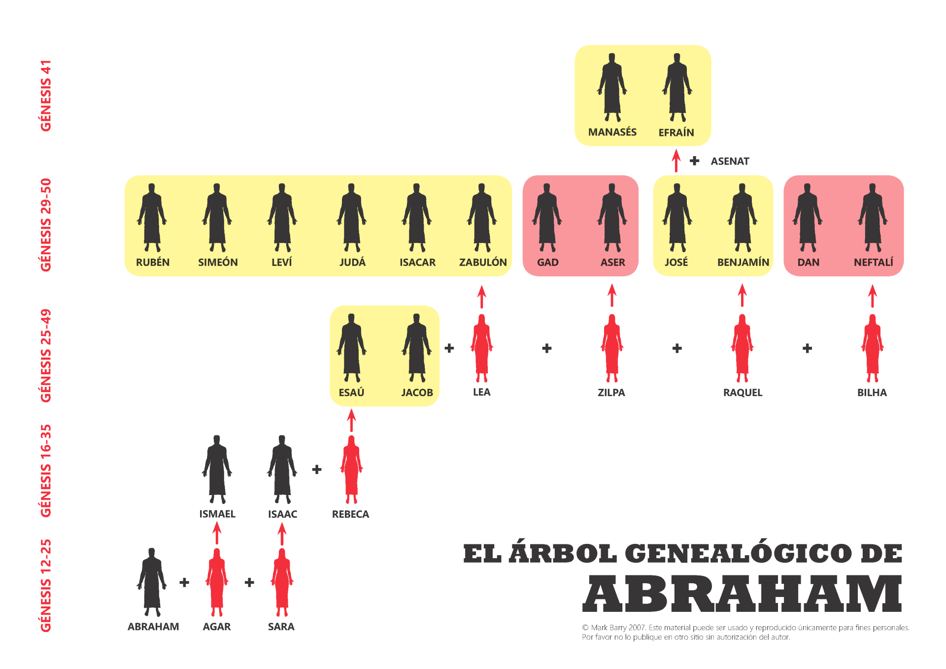 Madián, la historia árabe de Moisés y su familia 1 abraham